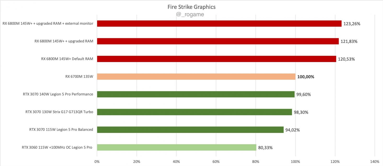 AMD-Radeon-RX-6700M-Performance.jpg