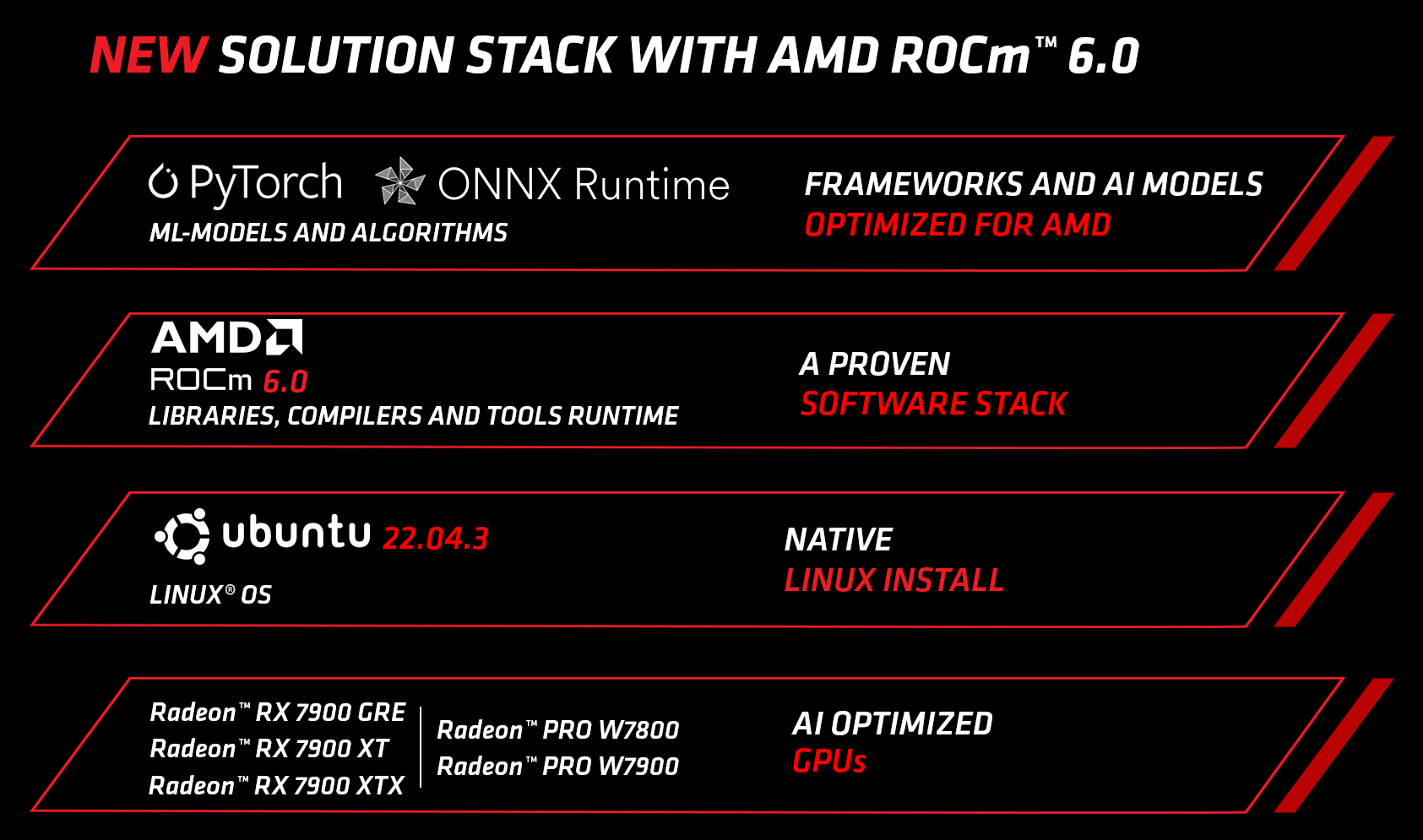 AMD ROCm 02.png