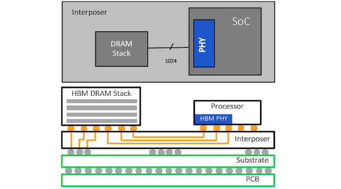 HBM2E-Memory-System-with-Single-DRAM-Stack_678x452.png