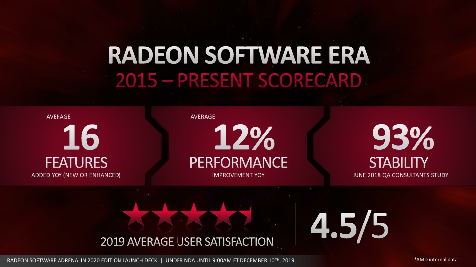 Radeon Software Press Deck_Embargoed Until Dec. 10 at 9am ET_5.jpg