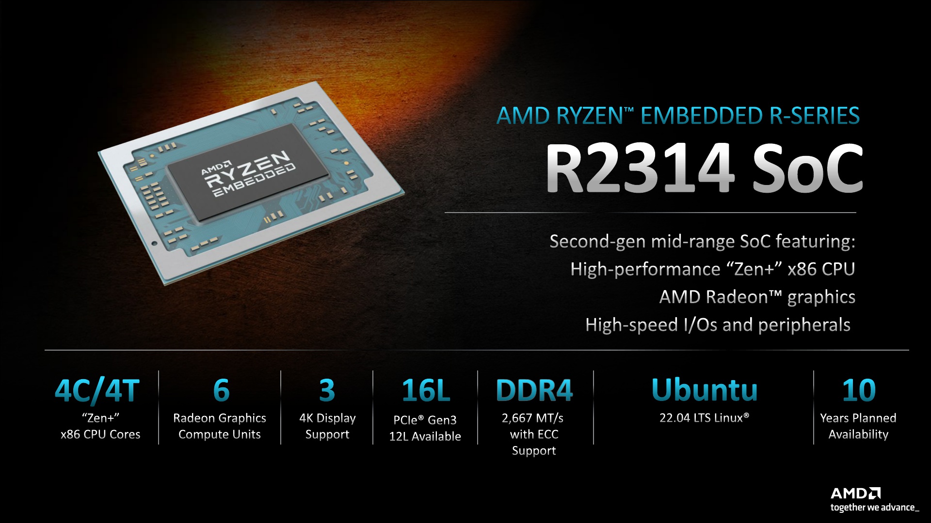 AMD Embedded+ Launch Deck_Final 2_16.jpg