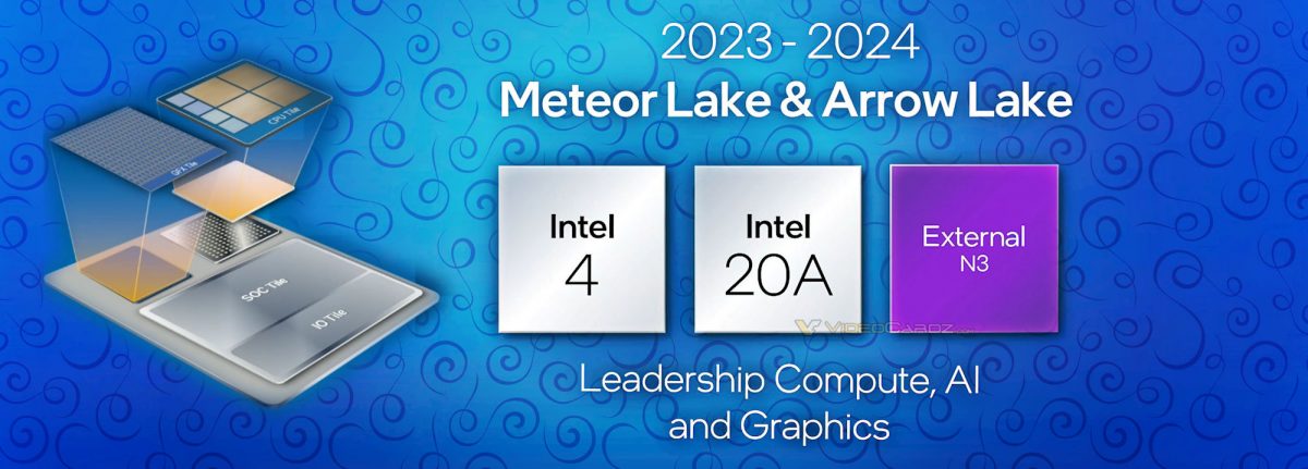 Intel-Meteor-Arrow-Lake-Hero-Banner-1200x431.jpg