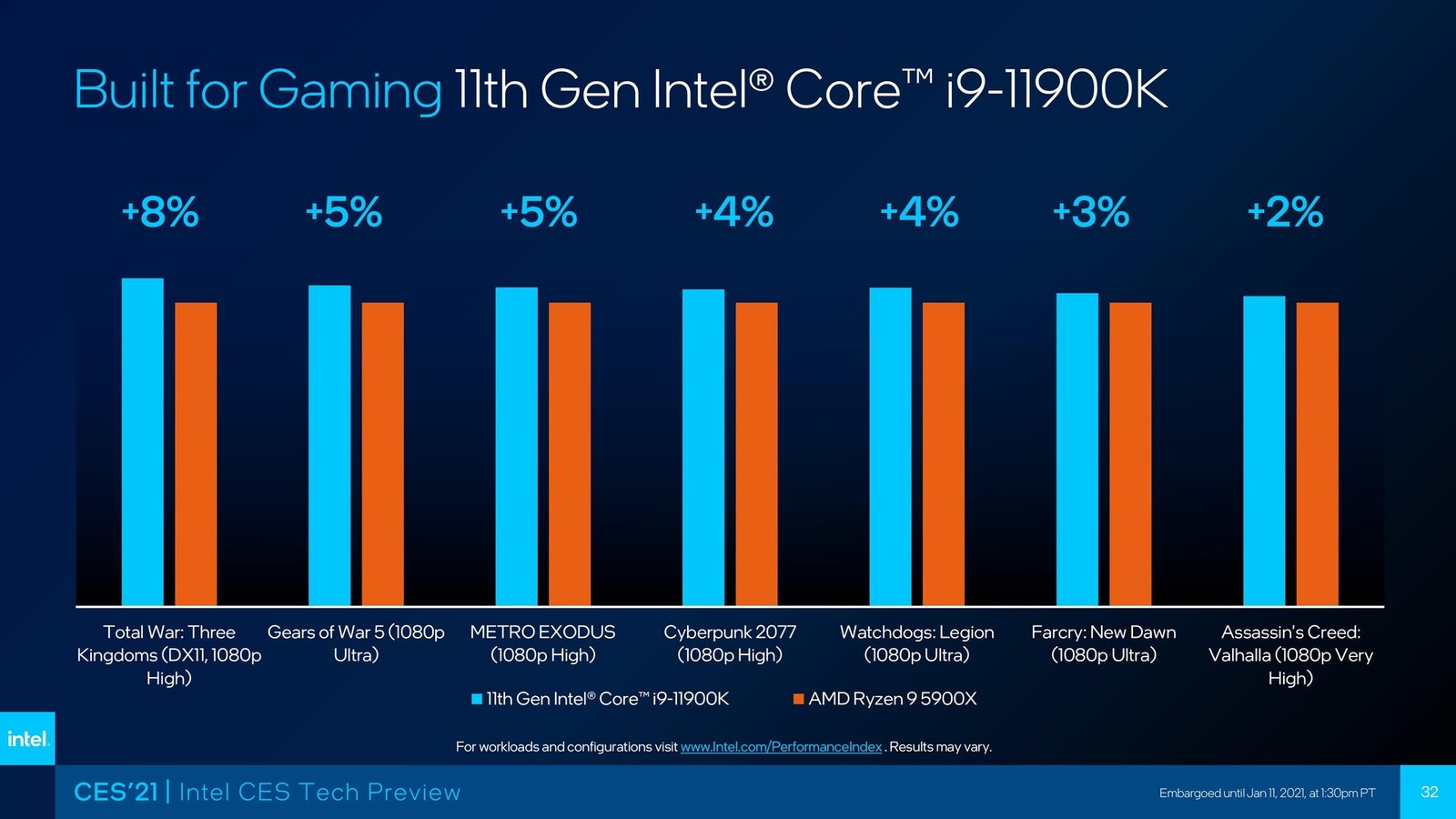 Intel-Core-i9-11900K-vs-Ryzen-9-5900X.jpg