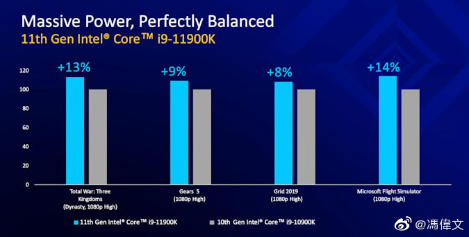 Intel-11th-Gen-Core-Rocket-lake-Specifications-2.jpg