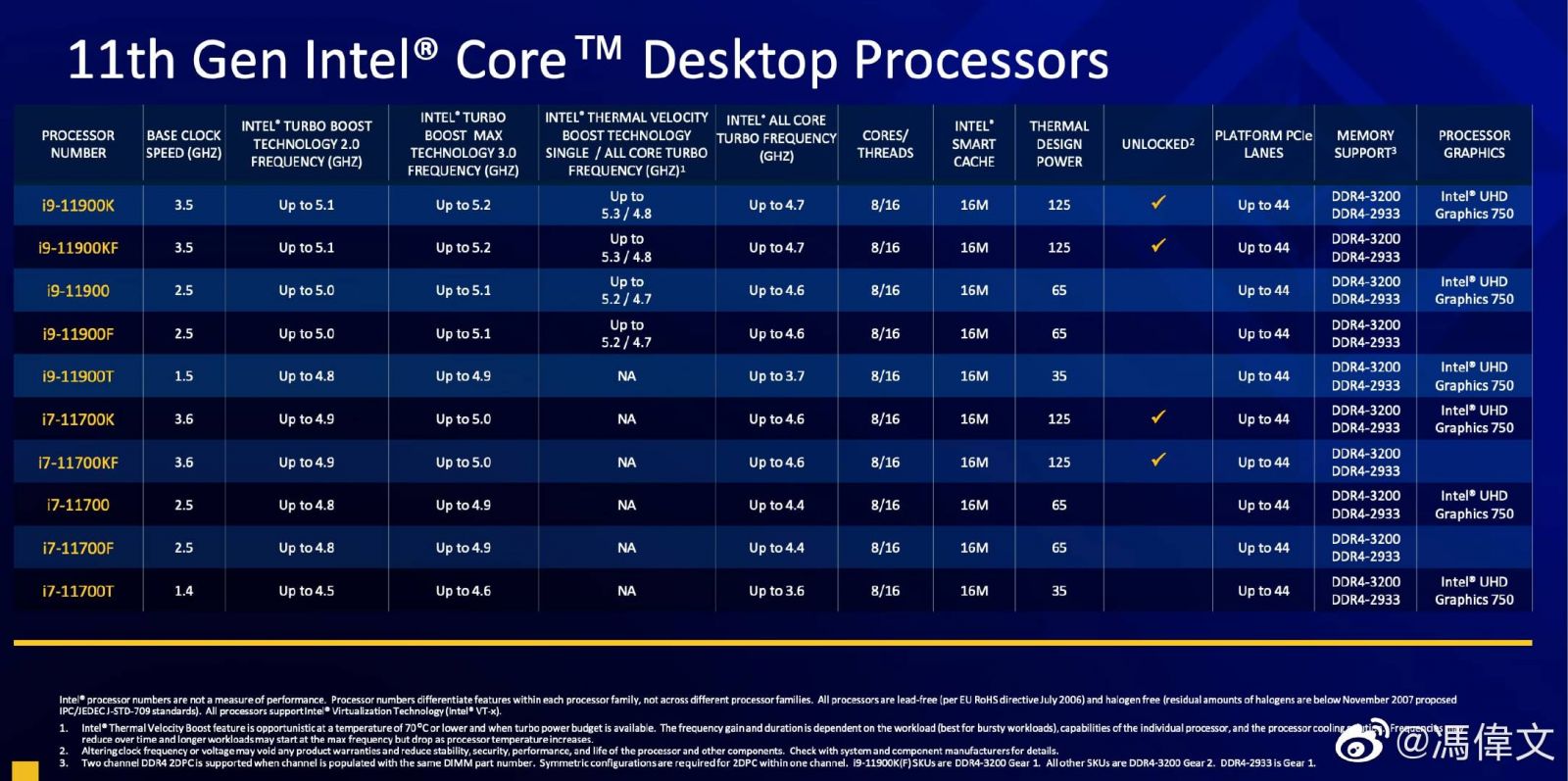 Intel-11th-Gen-Core-Rocket-lake-Specifications-1.jpg