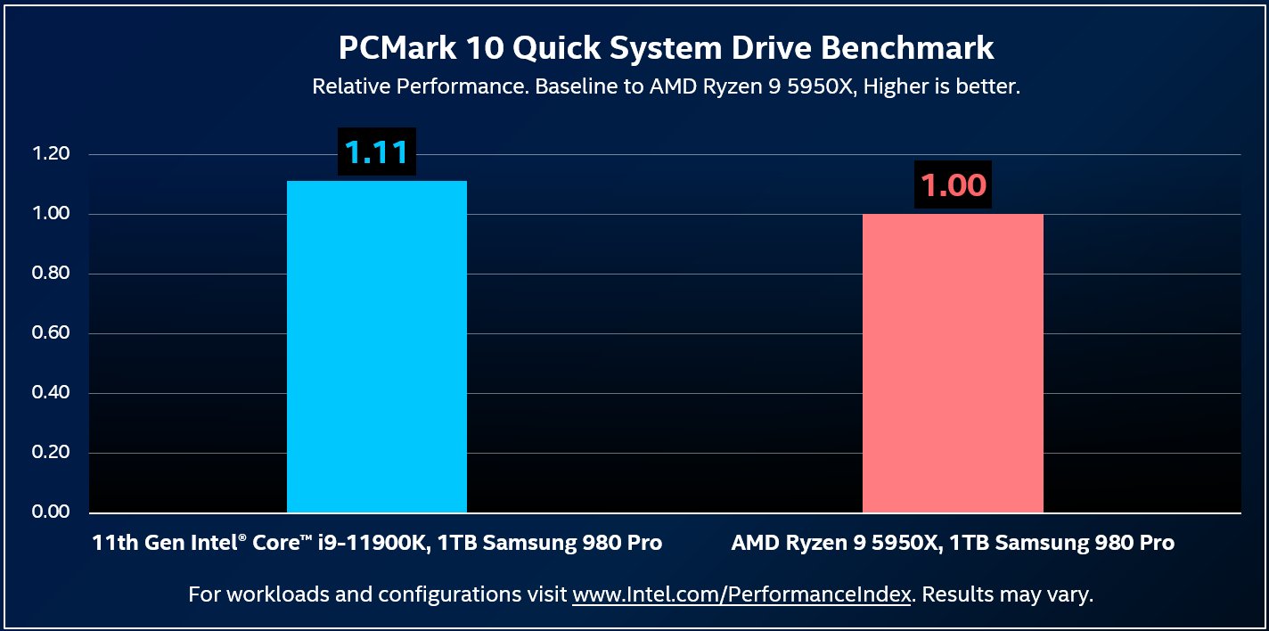 Intel-Core-i9-11900K-Storage-Performance.jpg