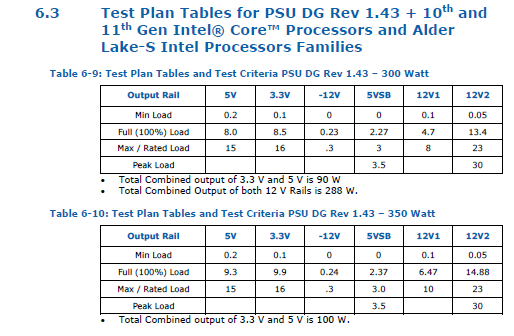 Intel-Alder-Lake-S-PSU-Test-Criteria.png