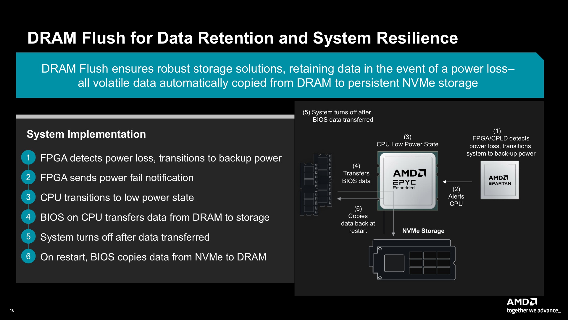 5th Gen AMD EPYC Embedded Turin Media Presentation (1)_16.jpg