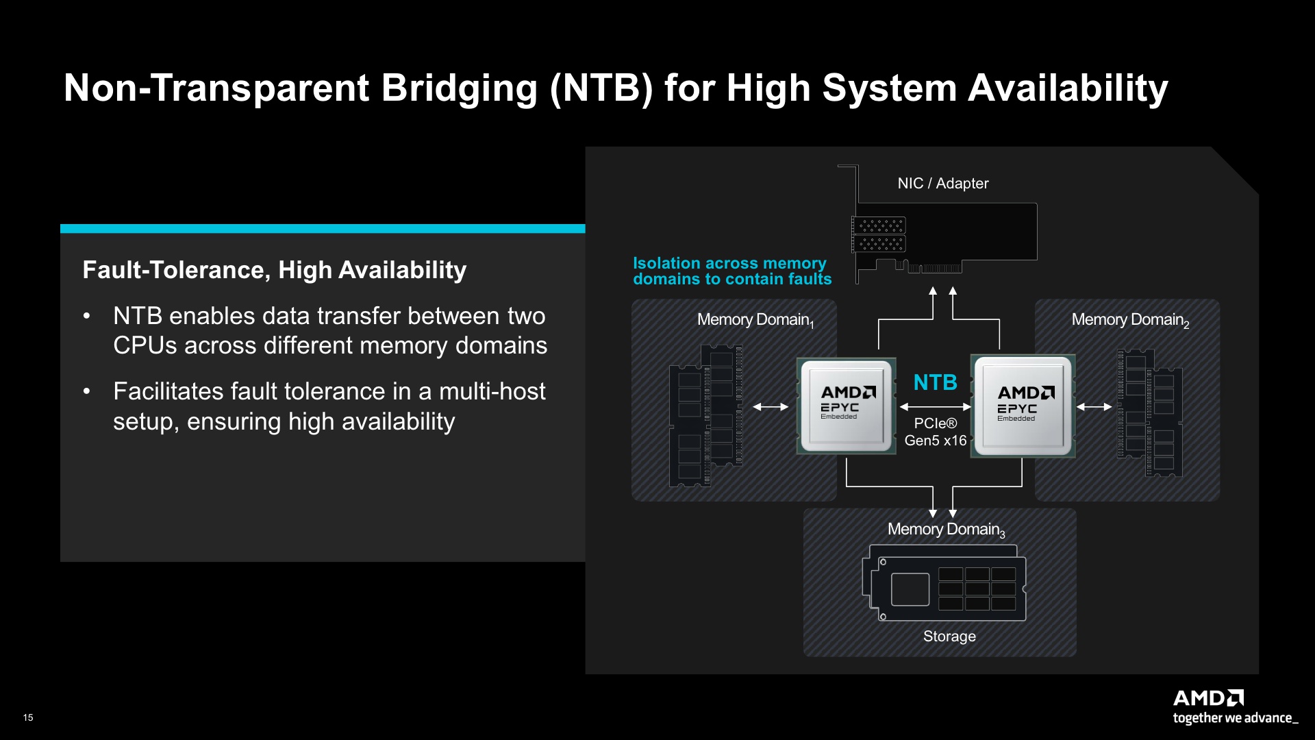 5th Gen AMD EPYC Embedded Turin Media Presentation (1)_15.jpg