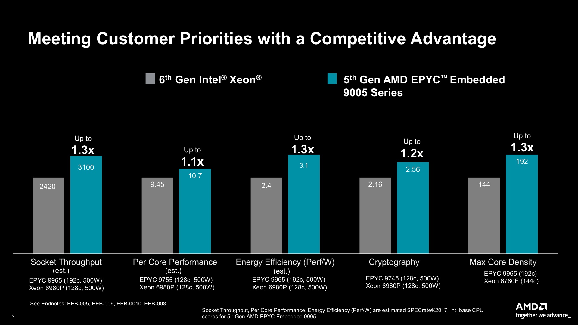 5th Gen AMD EPYC Embedded Turin Media Presentation (1)_8.jpg