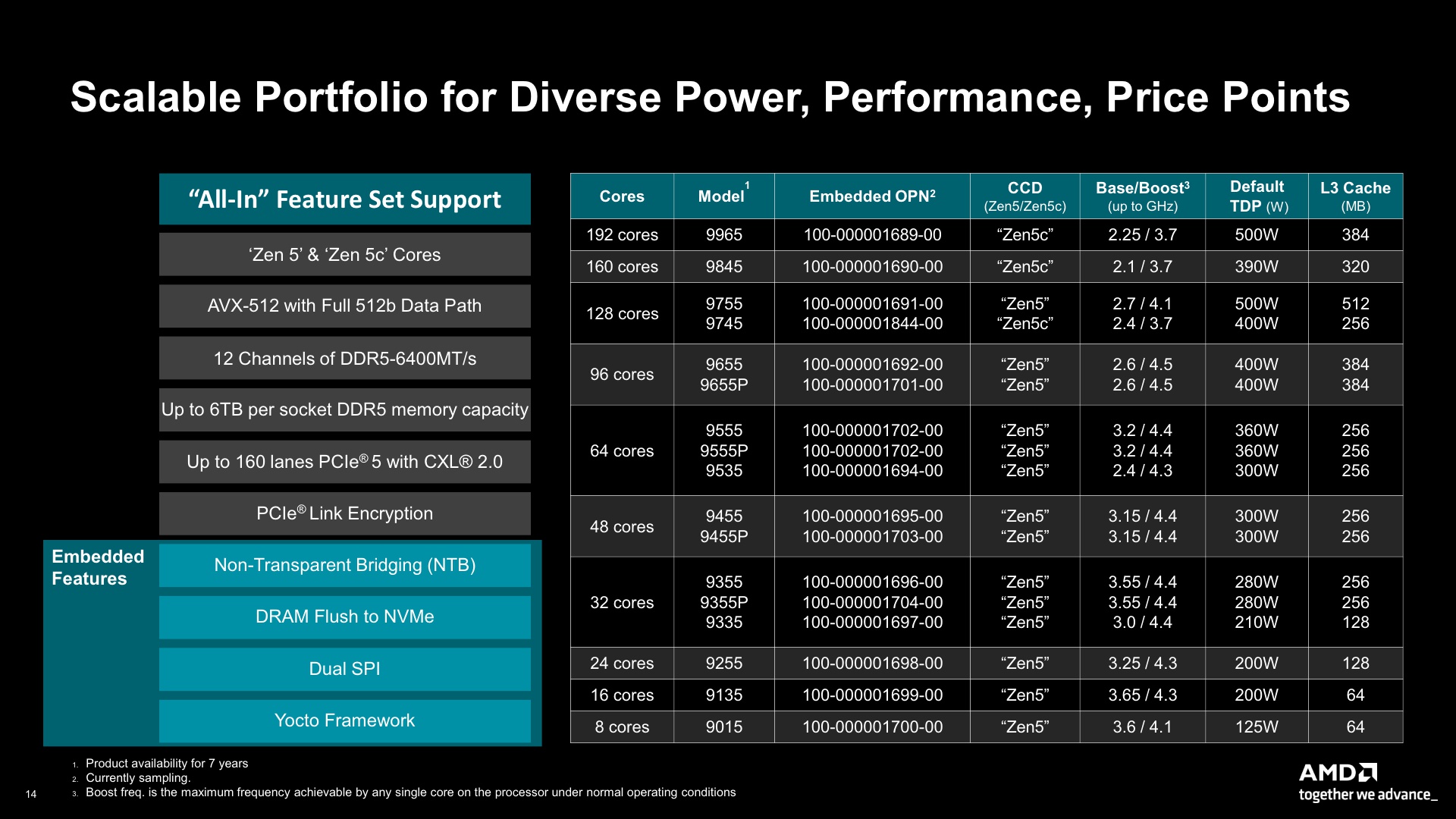5th Gen AMD EPYC Embedded Turin Media Presentation (1)_14.jpg