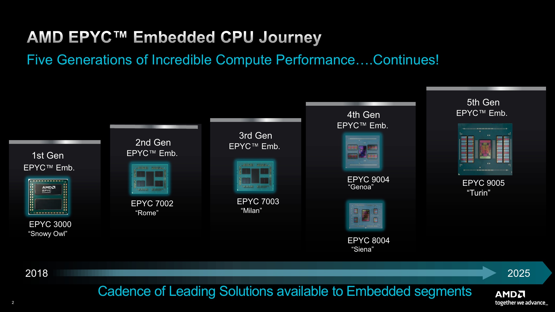 5th Gen AMD EPYC Embedded Turin Media Presentation (1)_2.jpg