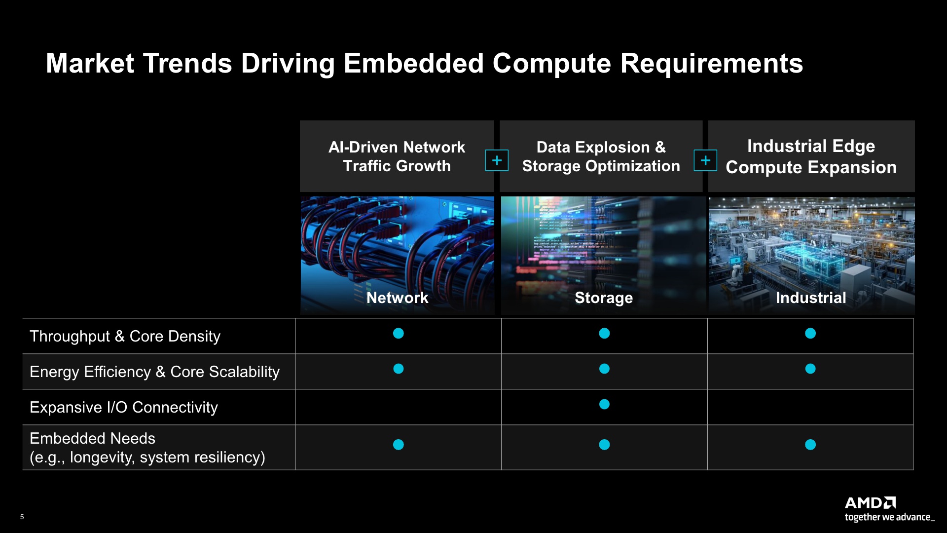 5th Gen AMD EPYC Embedded Turin Media Presentation (1)_5.jpg
