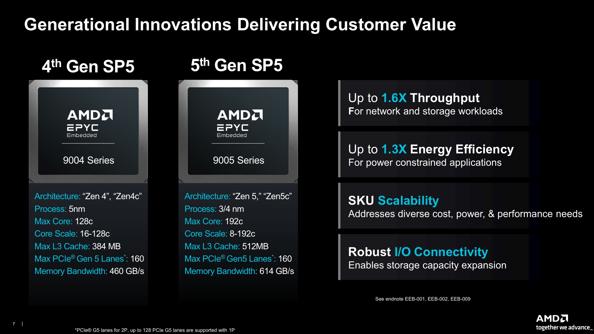 5th Gen AMD EPYC Embedded Turin Media Presentation (1)_7.jpg