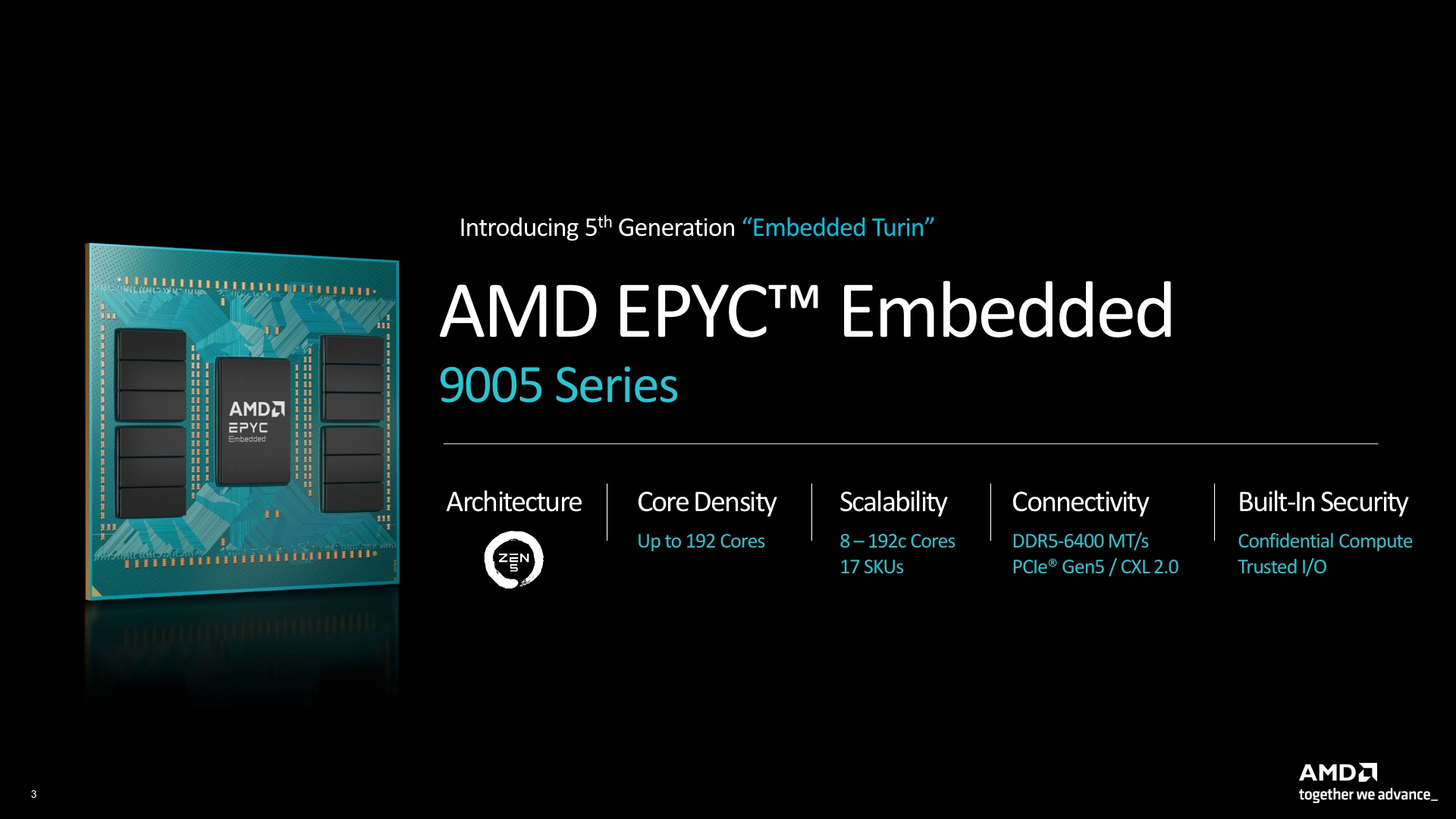 5th Gen AMD EPYC Embedded Turin Media Presentation (1)_3.jpg