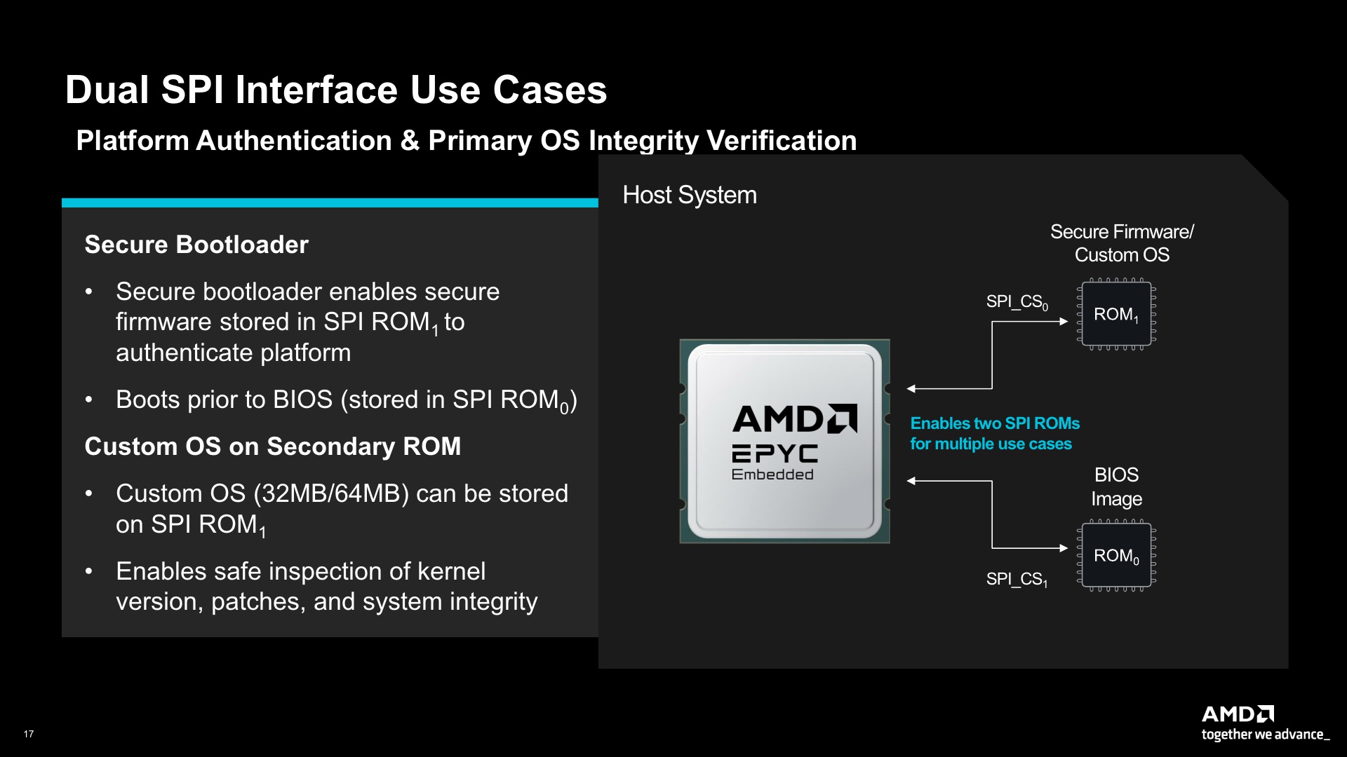 5th Gen AMD EPYC Embedded Turin Media Presentation (1)_17.jpg