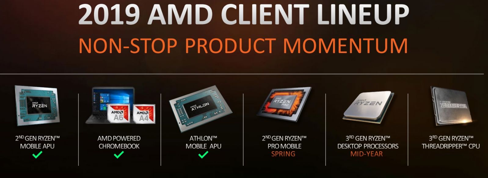AMD-CPU-Roadmap-March-2019.jpg