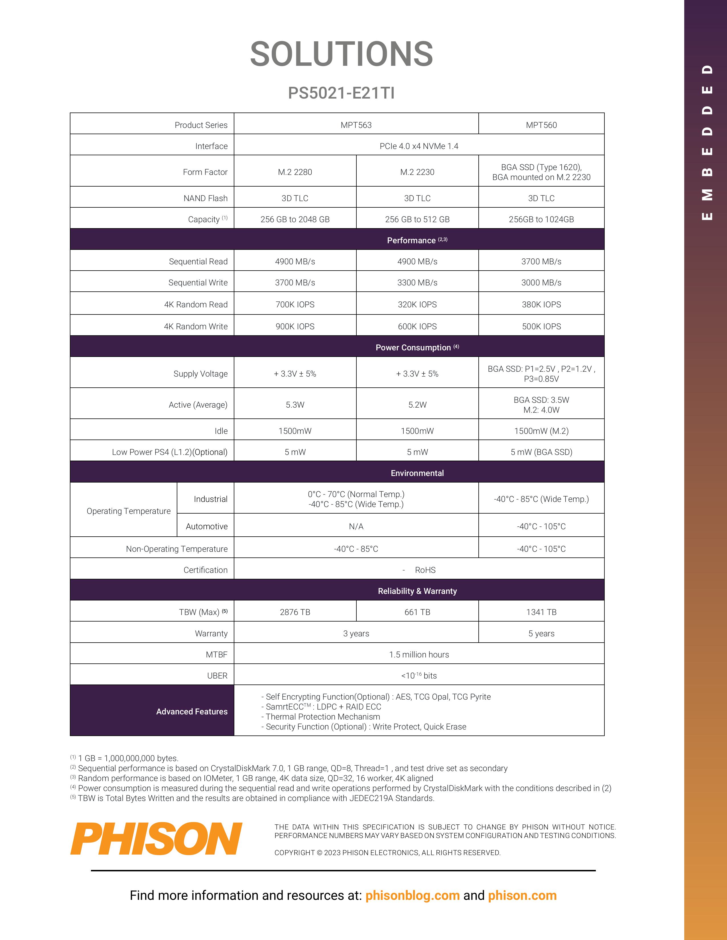 Website Datasheet_Industrial_E21TI-이미지-2.jpg