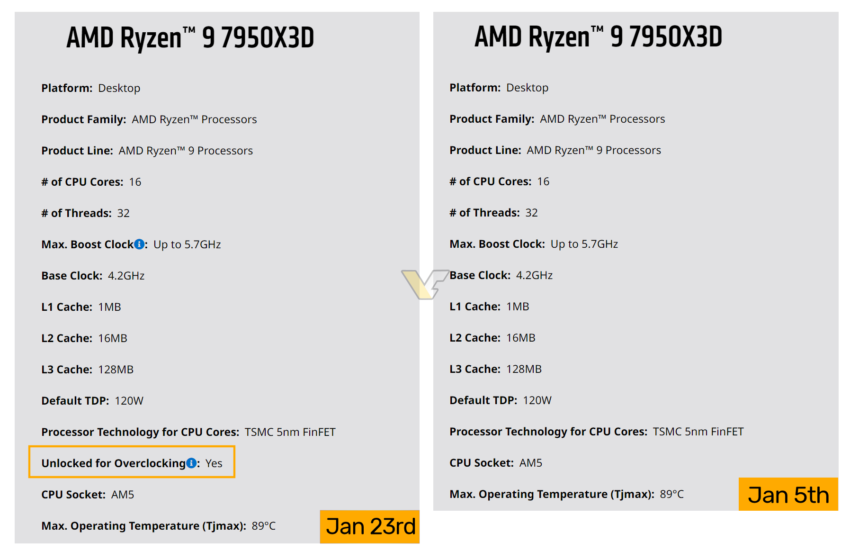 AMD-RYZEN-7950X3D-OVERCLOCKING-850x560.png