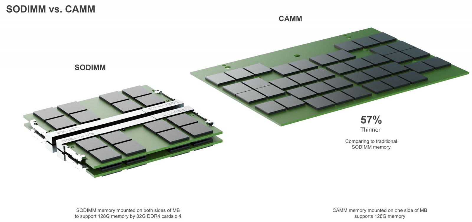 SODIMM-vs-CAMM.jpg