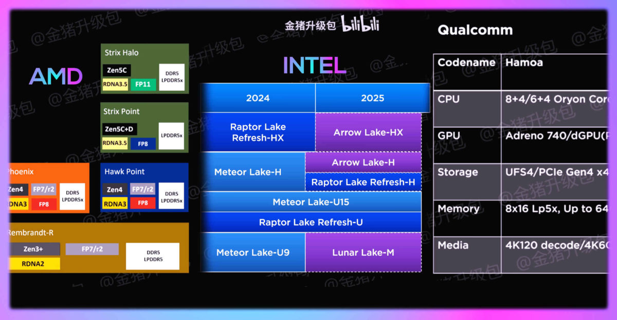 INTEL-AMD-QUALCOMM-ROADMAP-HERO-1200x624.jpg