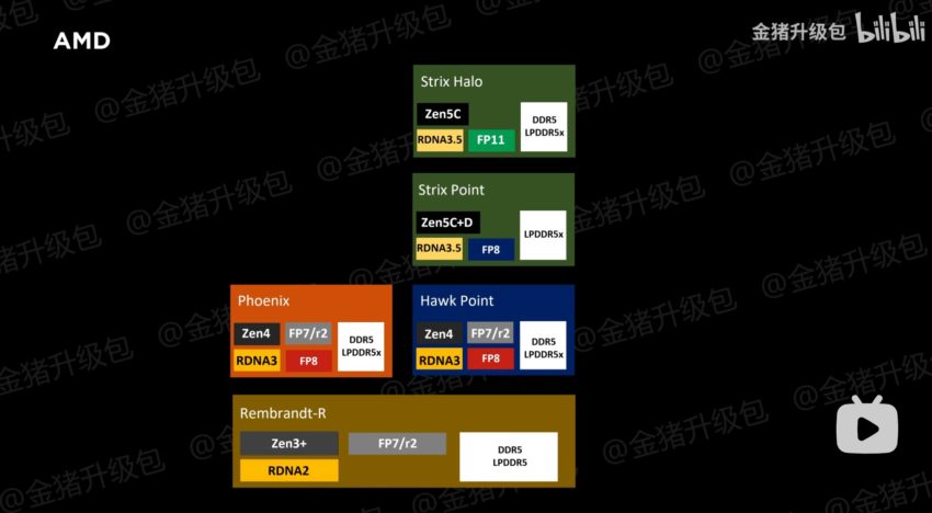 AMD-ROADMAP-MOBILE-2024-850x468.jpg