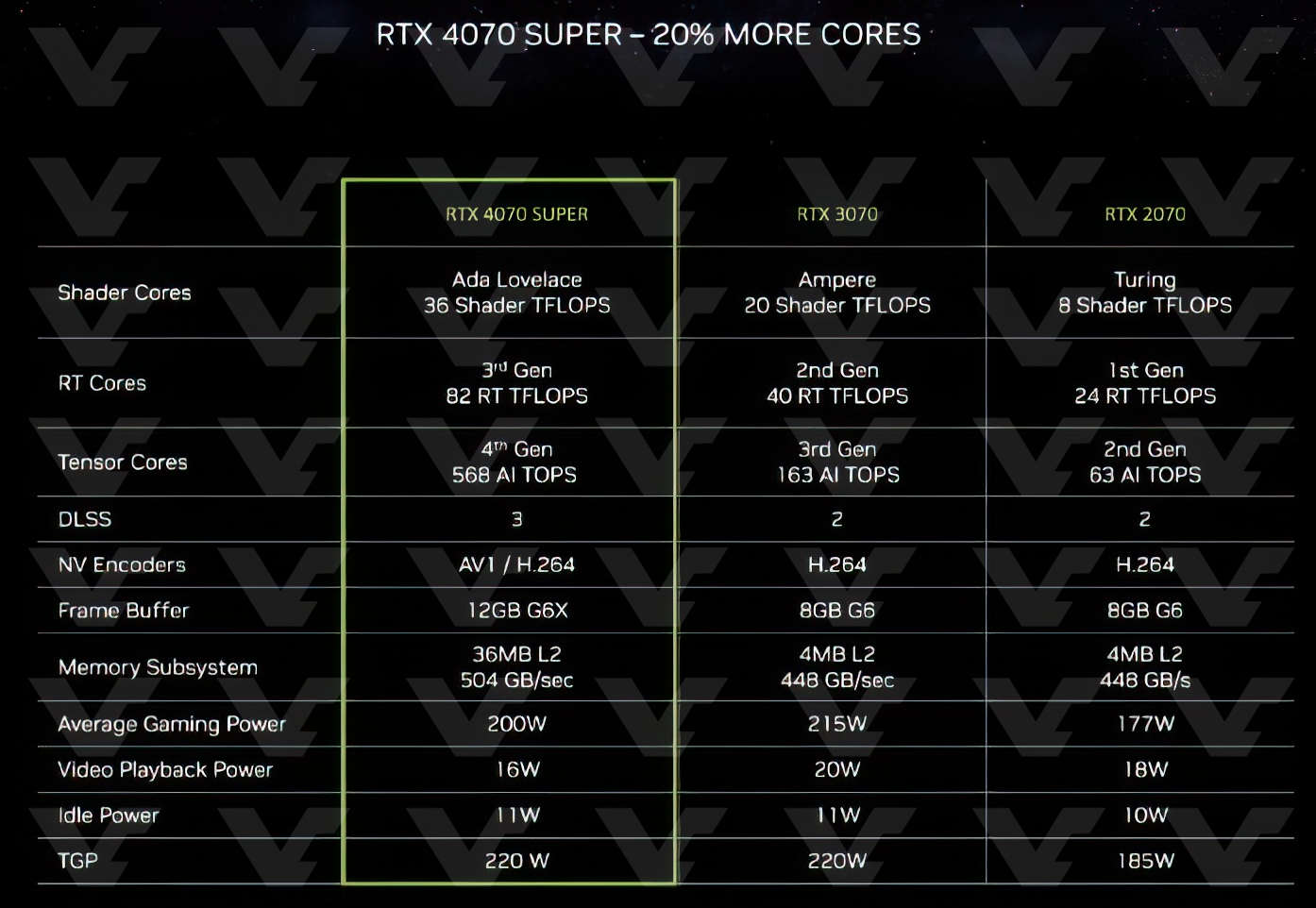 Geforce RTX 4070 Super 03.jpg