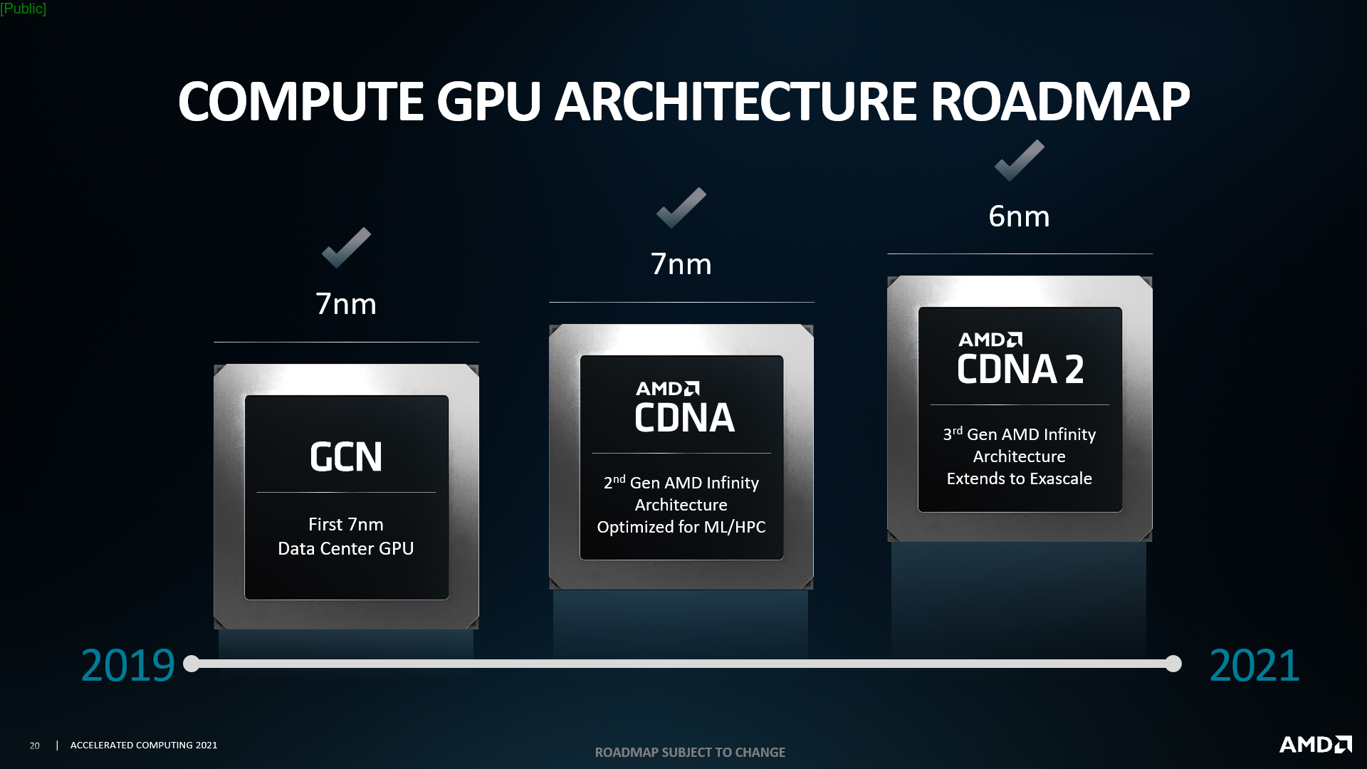 AMD CDNA Roadmap(2nd CDNA).png