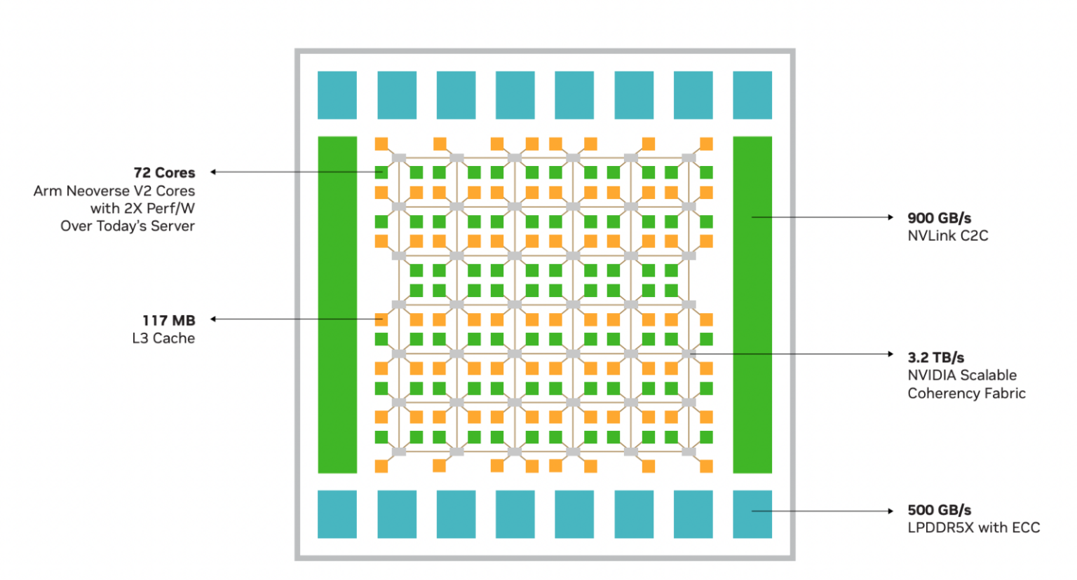 grace-cpu-layout-scalable-coherency-fabric-1536x828.png