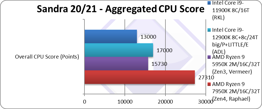 amd-7950x-cpu-overall.png