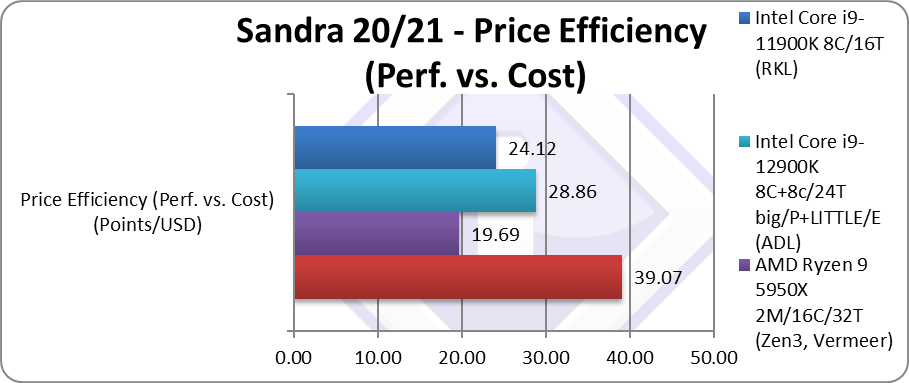 amd-7950x-cpu-price-efficiency.png