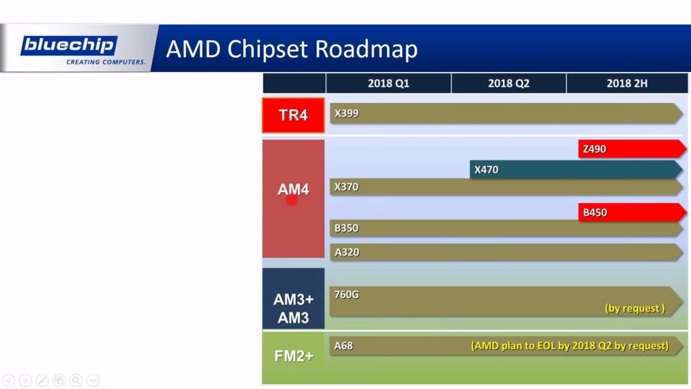 AMD-2018-Roadmap-1000x563.jpg