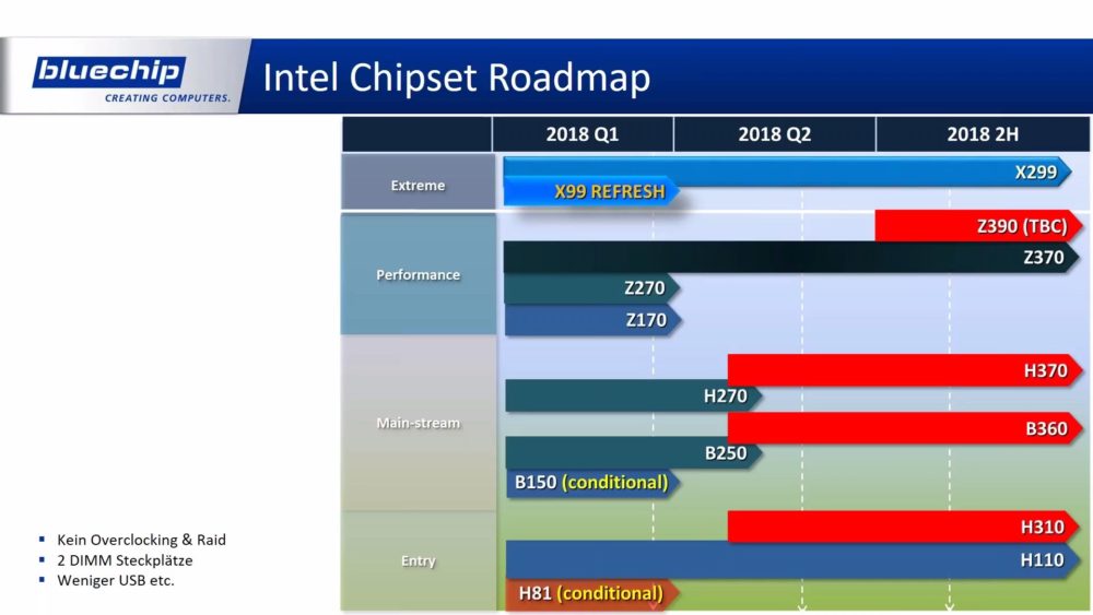 Intel-2018-Roadmap-simple-1000x563.jpg