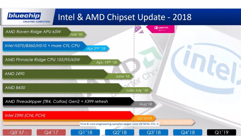 Intel-AMD-Roadmap-2018-1000x563.jpg