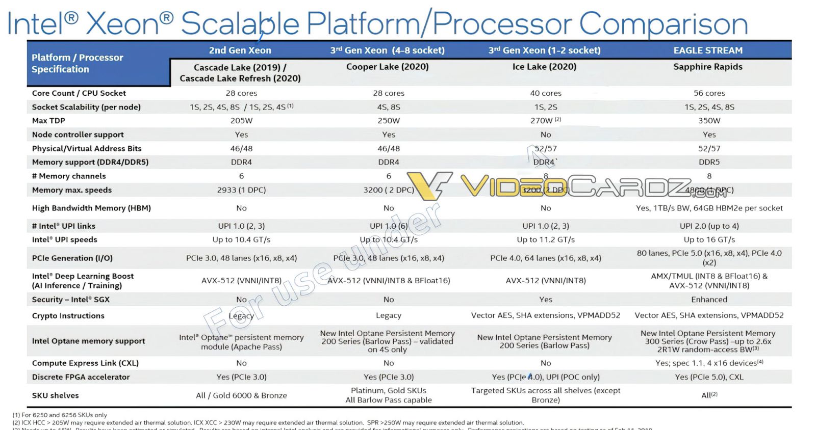 Intel-Xeon-Sapphire-Rapids-Specifications.jpg