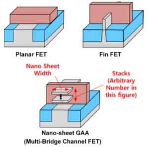 ISSCC-wrap-nanosheets-1.jpg