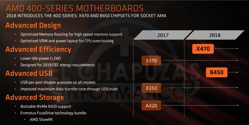 Placas-base-AMD-400-Series-1000x502.jpg