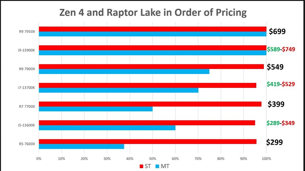 MLID_raptor_lake_price_leak_chart.jpg