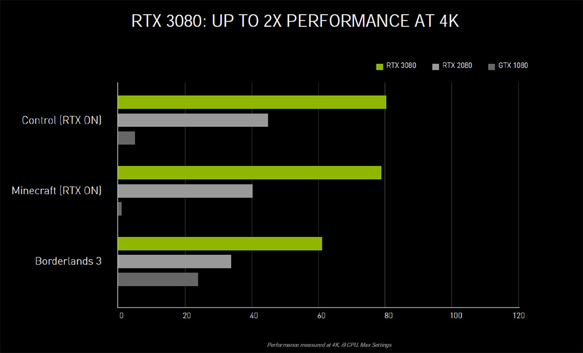 rtx-3080-performance.jpg