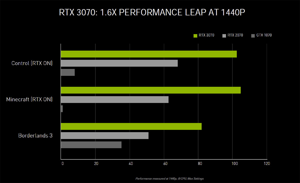 rtx-3070-performance.jpg