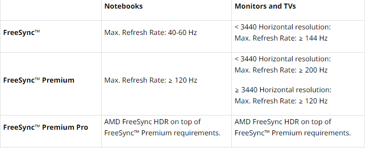 AMD FreeSync.PNG