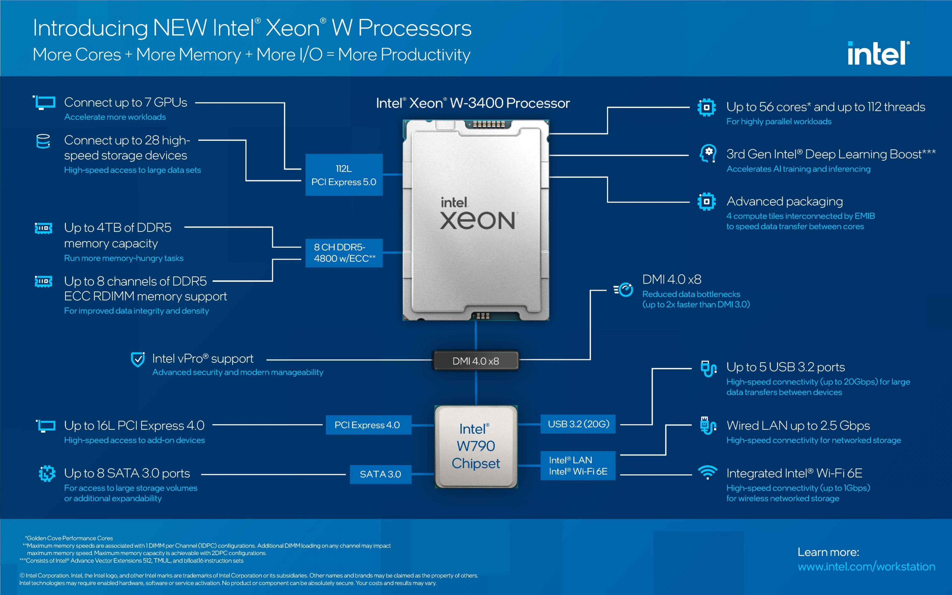 Intel-Xeon-W3400-infographic-scaled.jpg