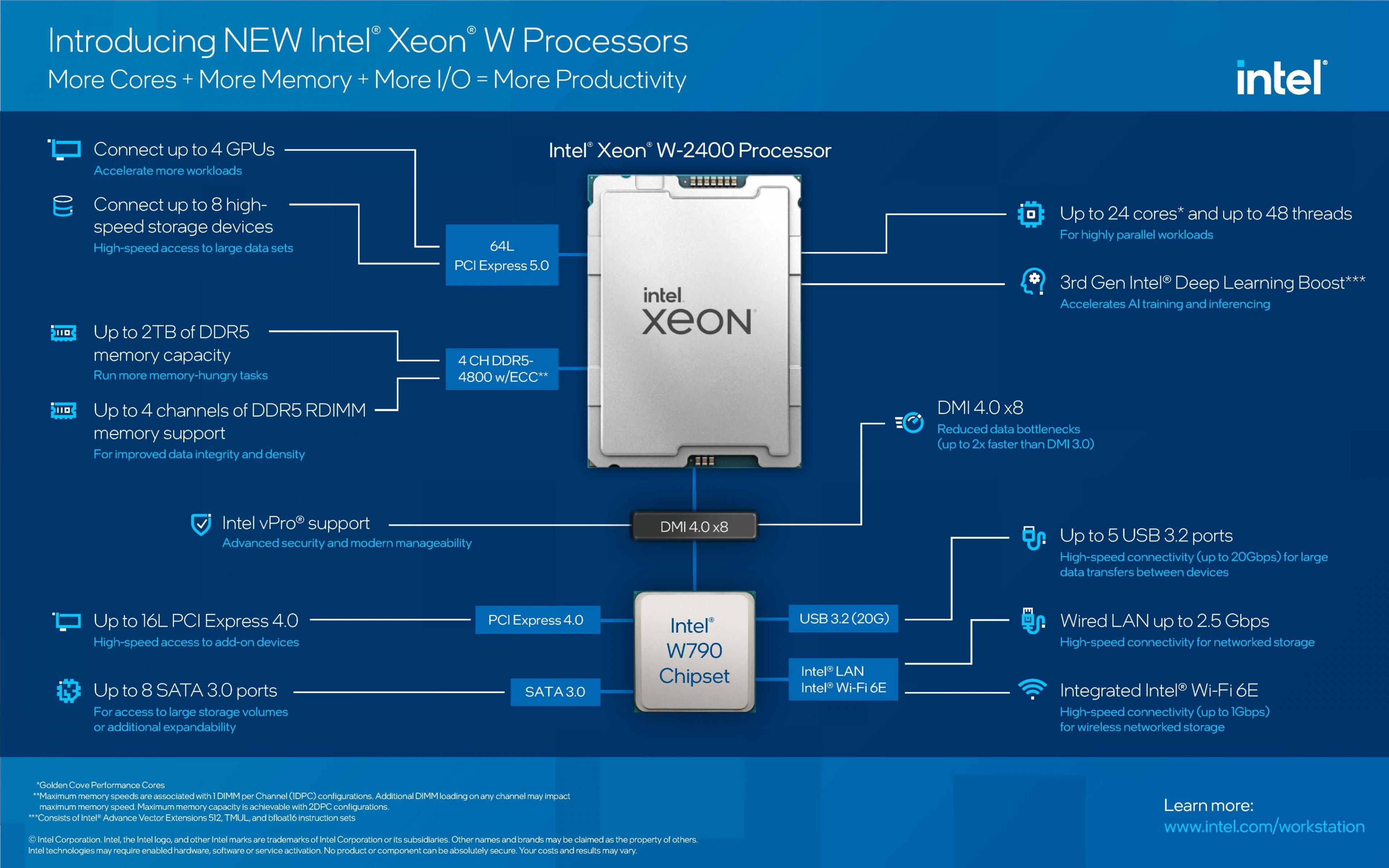 Intel-Xeon-W2400-infographic-scaled.jpg