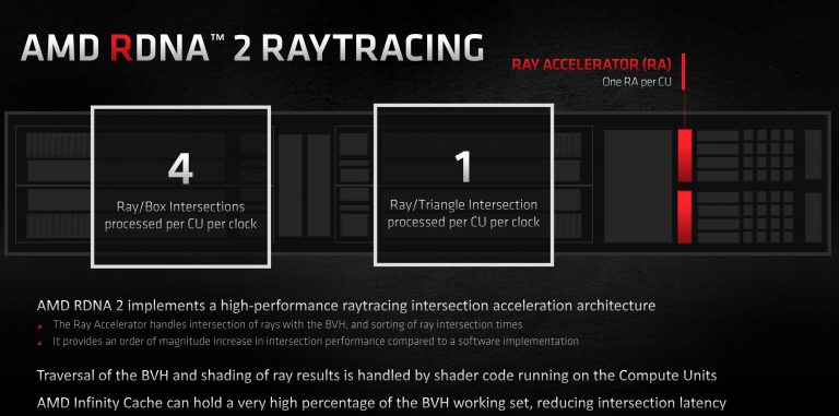 AMD-Ray-Tracing-768x381.jpg