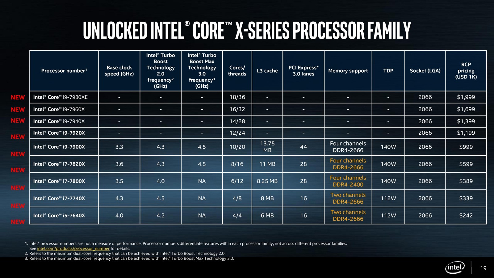 intel_core_x-series_processor_family_near_final-page-019.jpg
