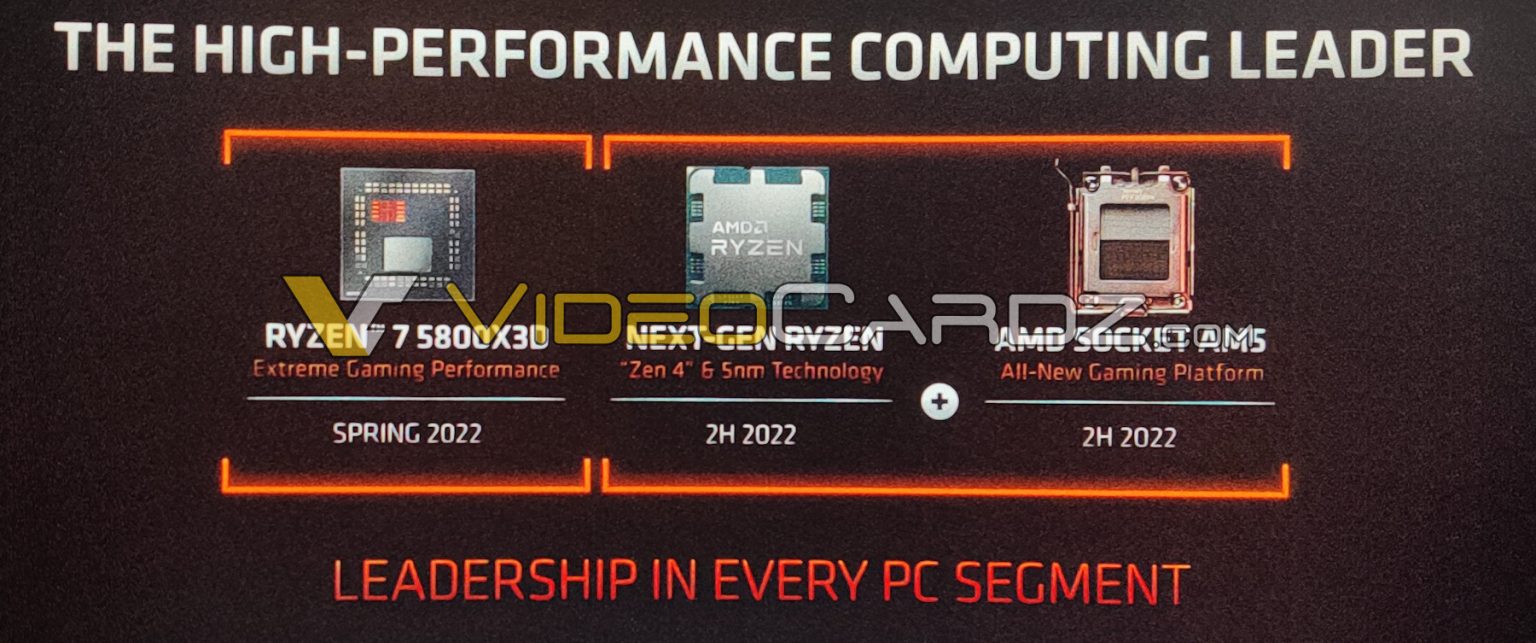 AMD-Ryzen-5800X3D-Raphael-Zen4-1536x643.jpg