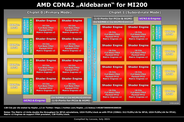 AMD-MI200-Alderbaran-768x511.jpg