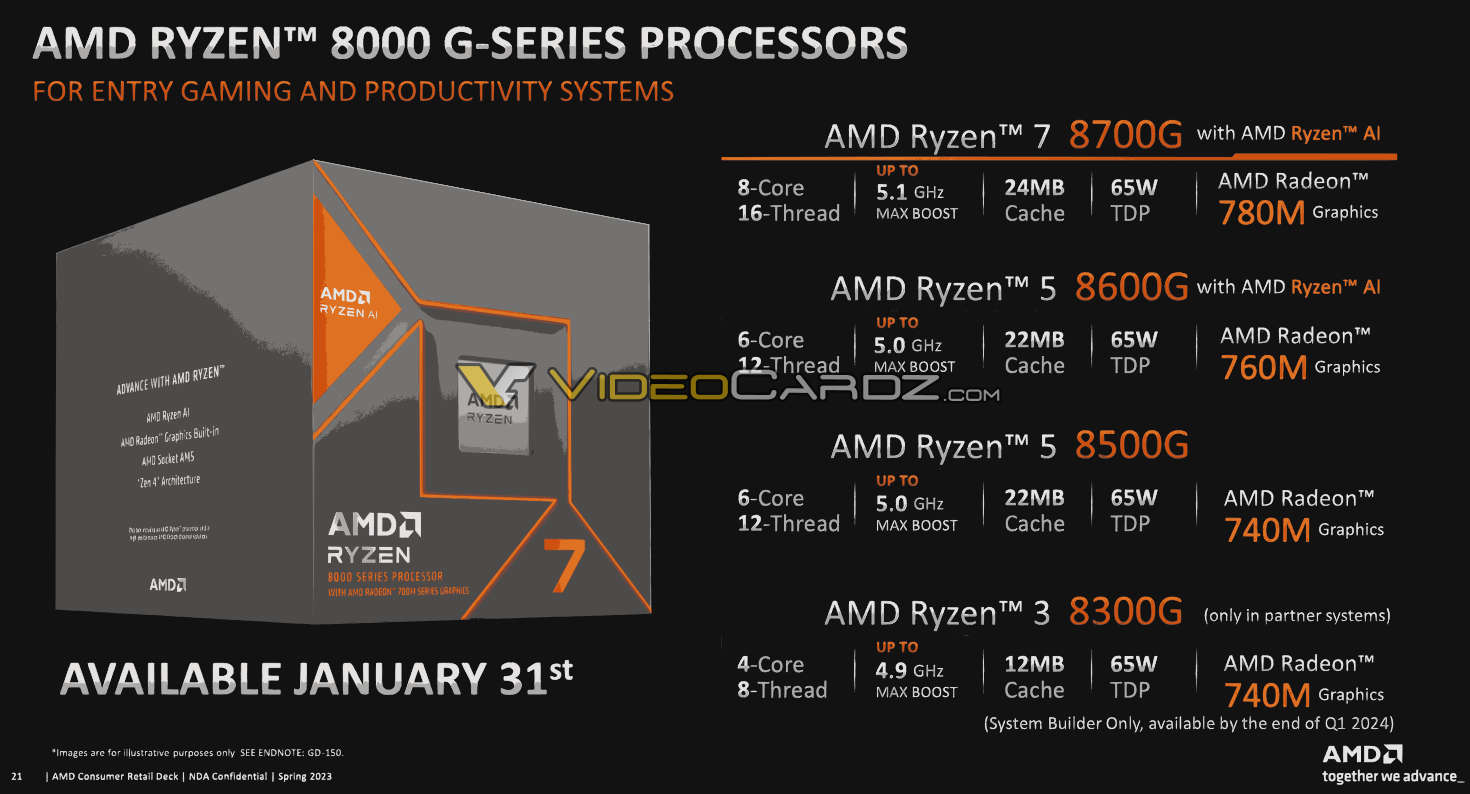 AMD RYZEN 8000G CPU 02.jpg