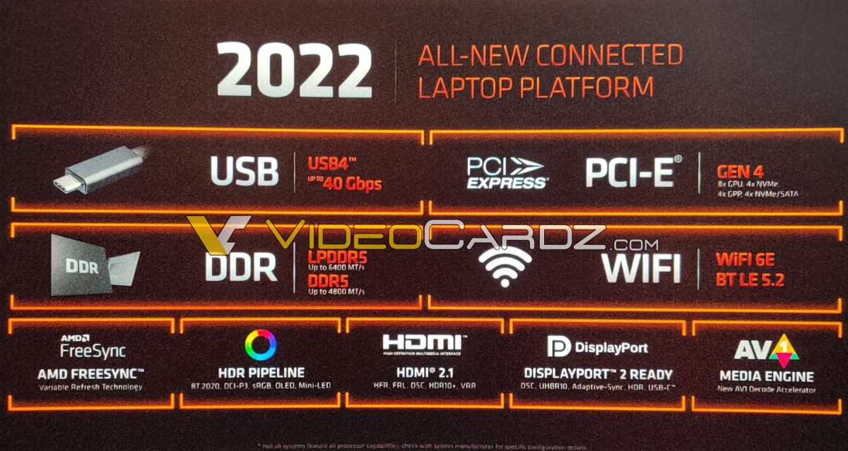 AMD-Ryzen-6000HX-HS-Rembrandt-Zen3Plus-Features-1200x639.jpg