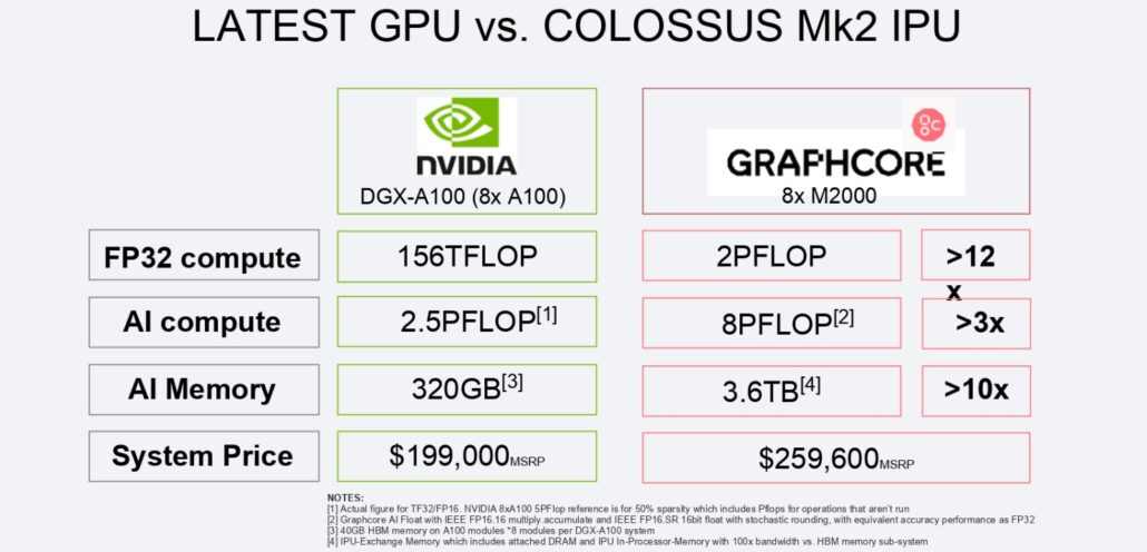 Graphcore-Colossus-MK2-GC200_IPU-M2000-Server_Chip_1-1030x496.jpg